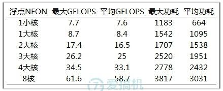 骁龙636处理器怎么样（骁龙636性能评测） 第31张