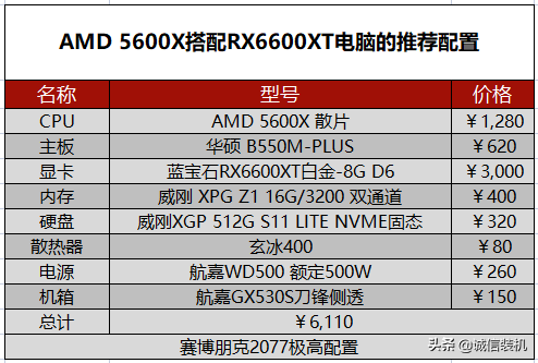 赛博朋克2077配置要求（赛博朋克2077电脑配置推荐） 第17张