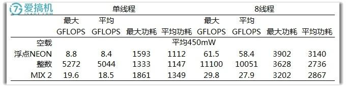 骁龙636处理器怎么样（骁龙636性能评测） 第33张