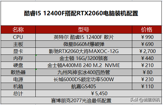 赛博朋克2077配置要求（赛博朋克2077电脑配置推荐） 第19张