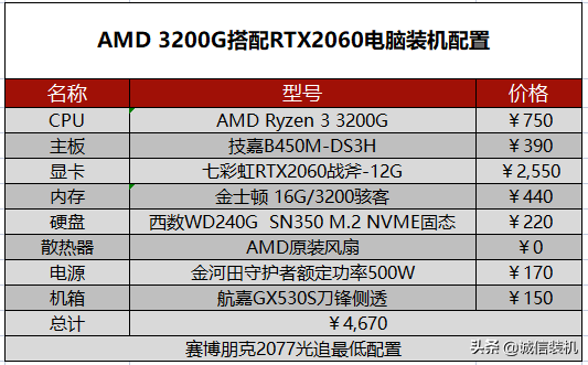 赛博朋克2077配置要求（赛博朋克2077电脑配置推荐） 第21张