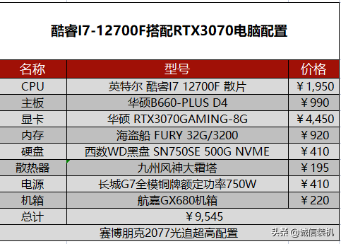 赛博朋克2077配置要求（赛博朋克2077电脑配置推荐） 第23张