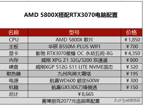 赛博朋克2077配置要求（赛博朋克2077电脑配置推荐） 第25张