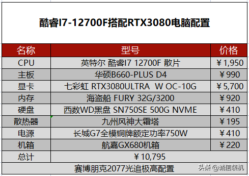 赛博朋克2077配置要求（赛博朋克2077电脑配置推荐） 第27张