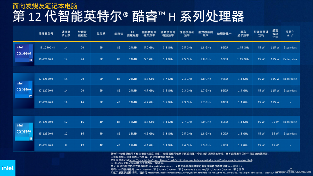 笔记本电脑CPU处理器性能排行榜（笔记本处理器理论性能大排行） 第9张