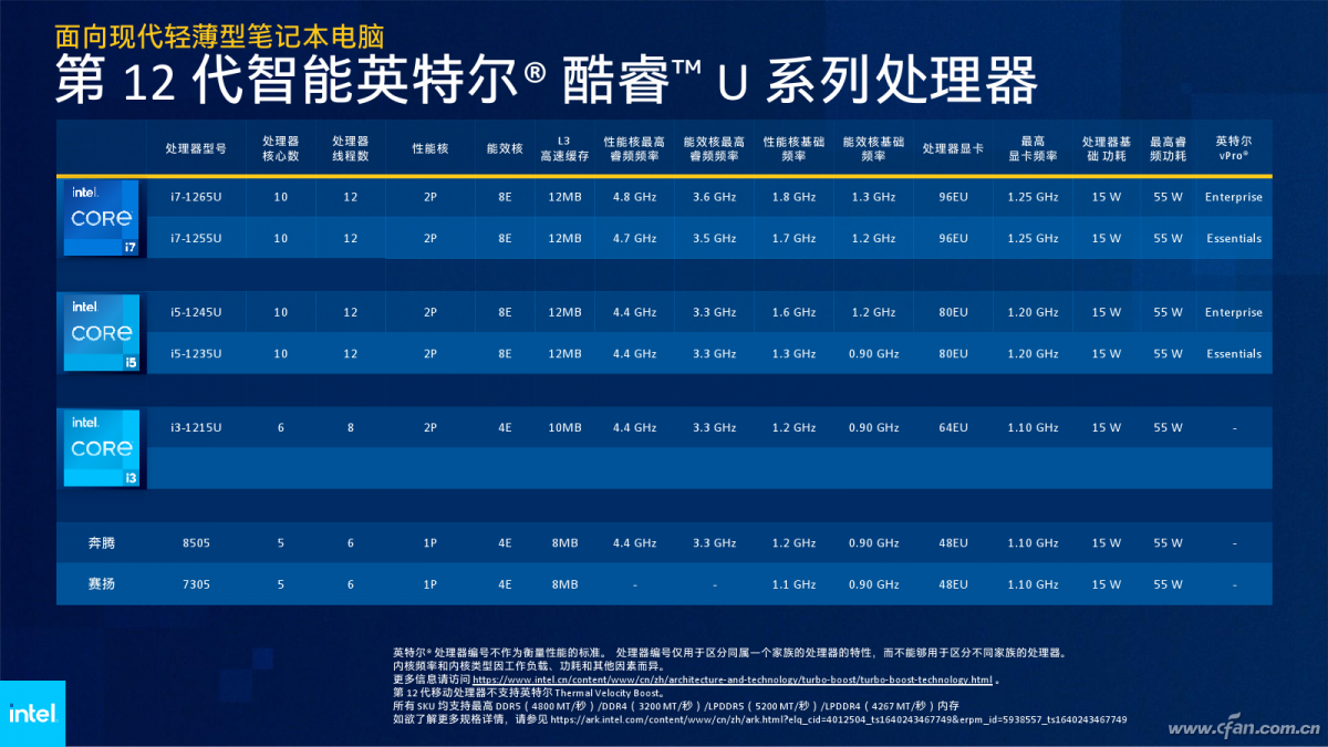 笔记本电脑CPU处理器性能排行榜（笔记本处理器理论性能大排行） 第13张