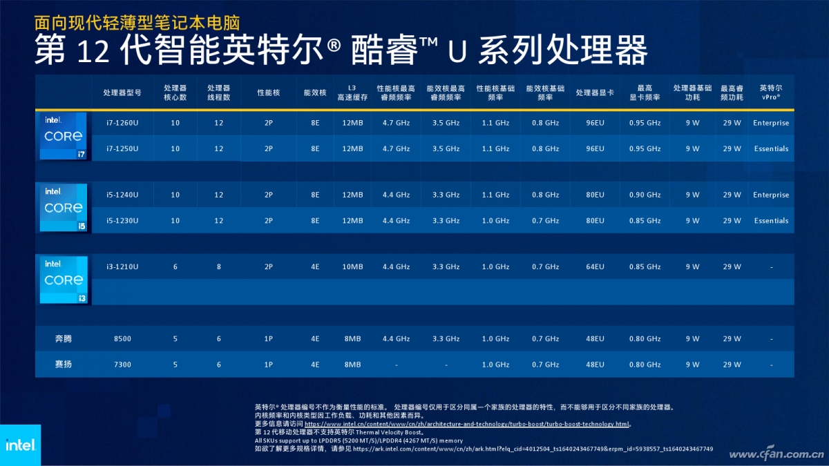 笔记本电脑CPU处理器性能排行榜（笔记本处理器理论性能大排行） 第15张