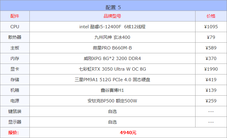 配置电脑主机清单2022（16套精选配置方案） 第9张