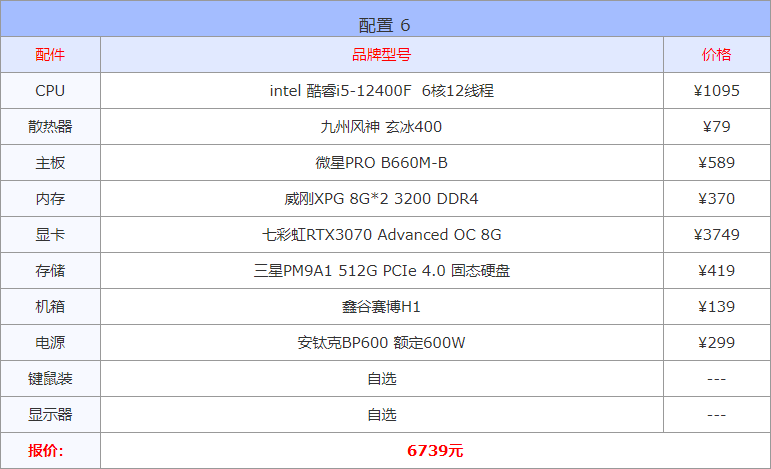 配置电脑主机清单2022（16套精选配置方案） 第11张