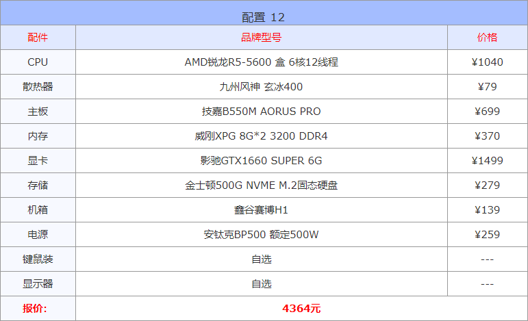 配置电脑主机清单2022（16套精选配置方案） 第21张