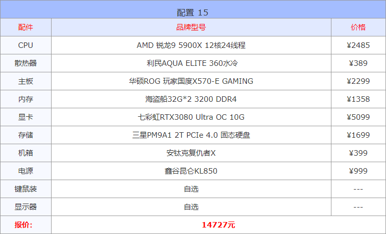 配置电脑主机清单2022（16套精选配置方案） 第27张