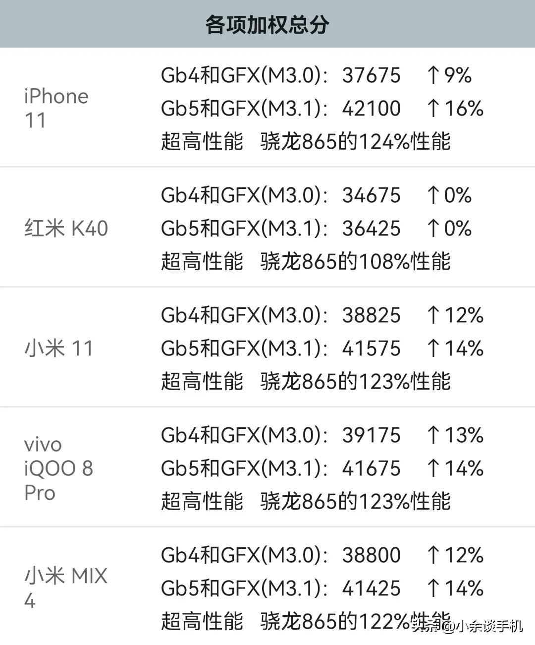 a13相当于骁龙多少（苹果A13处理器的性能） 第7张