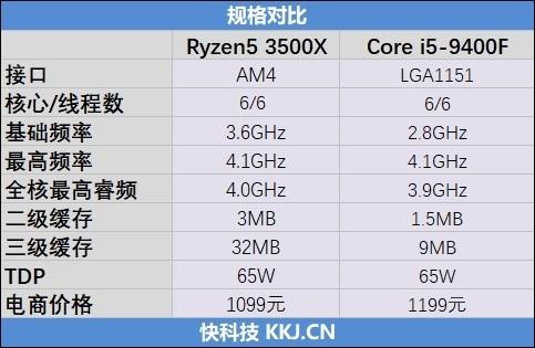 r5 3500x相当于英特尔的什么（锐龙5 3500X评测） 第5张