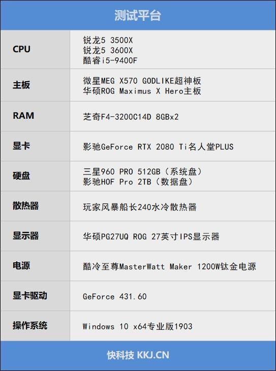 r5 3500x相当于英特尔的什么（锐龙5 3500X评测） 第21张