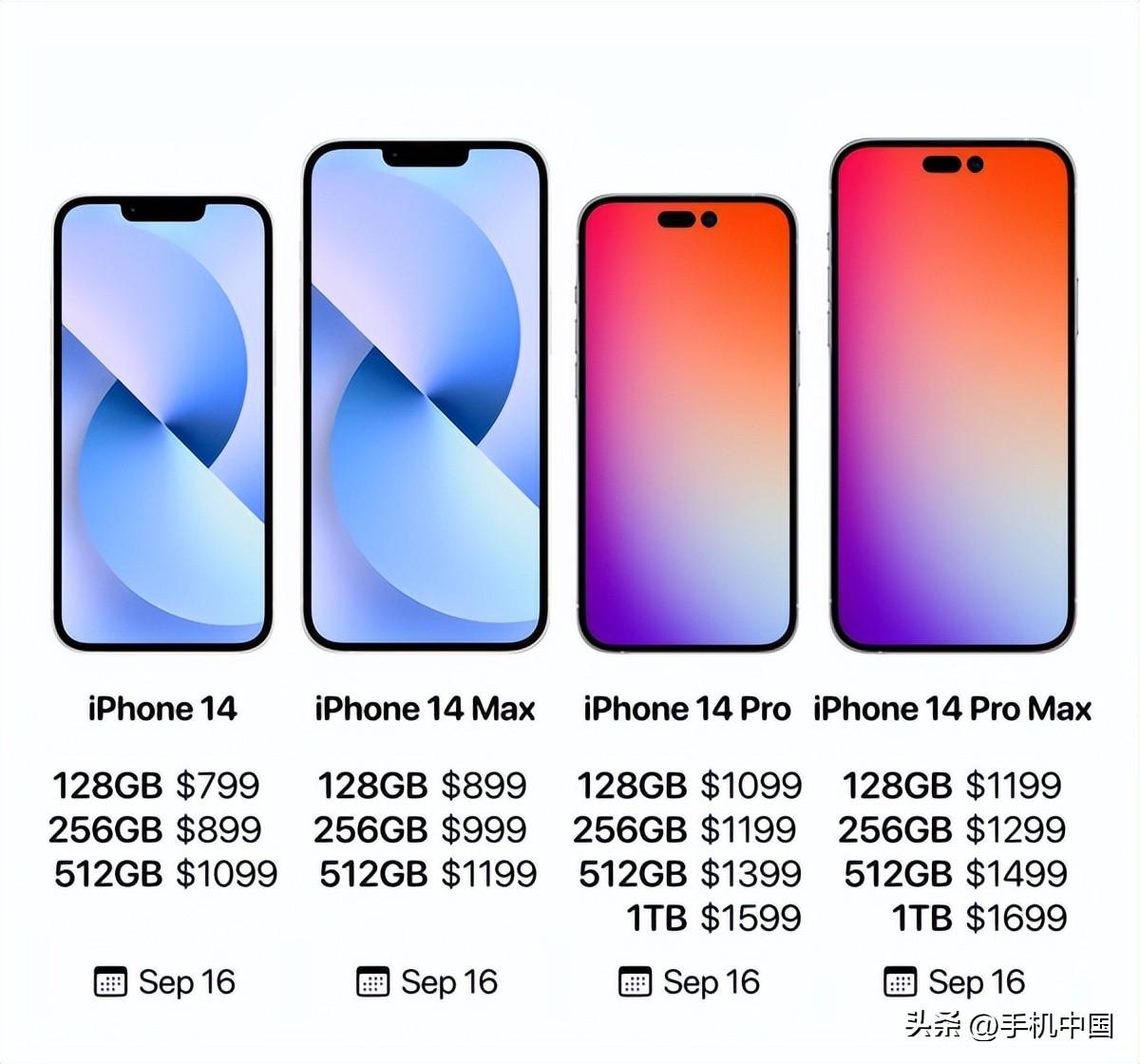 苹果手机14什么时候上市（iPhone 14全系上市价格） 第3张