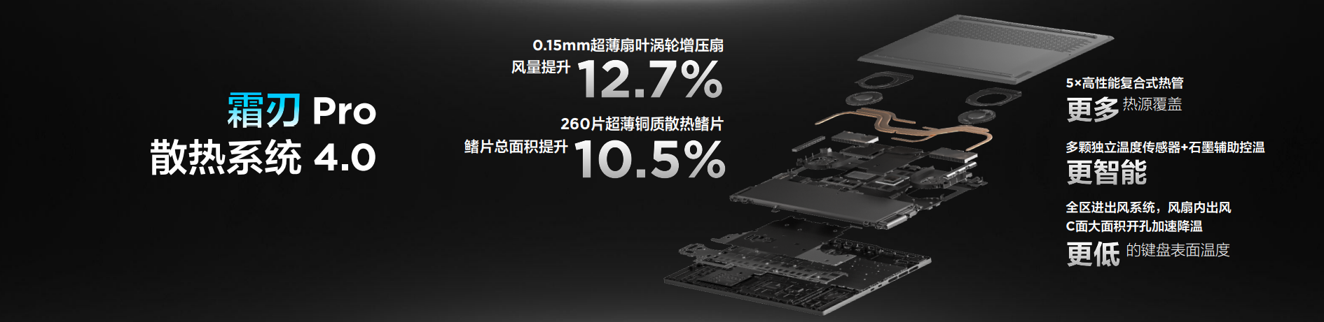 y9000x2022款什么时候出（联想拯救者Y9000X 2022正式发布） 第3张