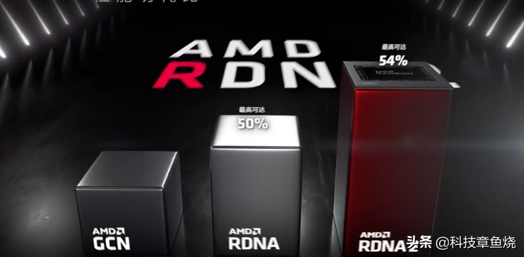 盈通显卡怎么样（盈通RX 6600-8G D6“大地之神”显卡评测） 第15张