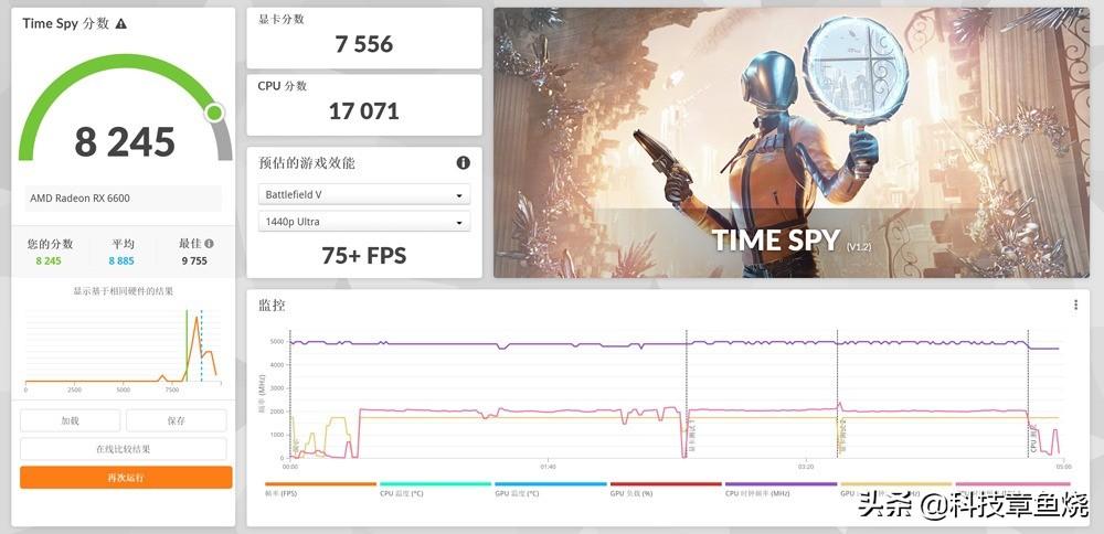 盈通显卡怎么样（盈通RX 6600-8G D6“大地之神”显卡评测） 第17张