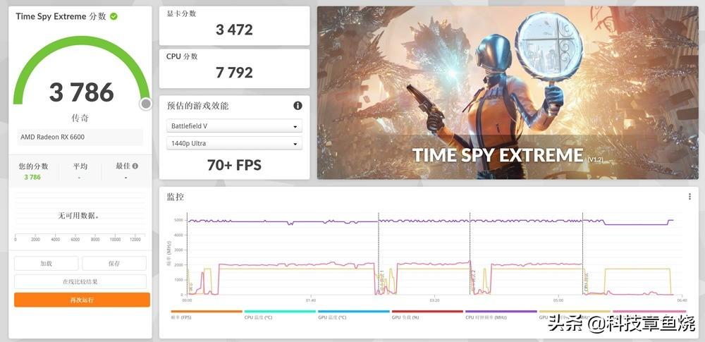 盈通显卡怎么样（盈通RX 6600-8G D6“大地之神”显卡评测） 第19张