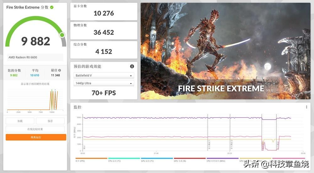 盈通显卡怎么样（盈通RX 6600-8G D6“大地之神”显卡评测） 第23张