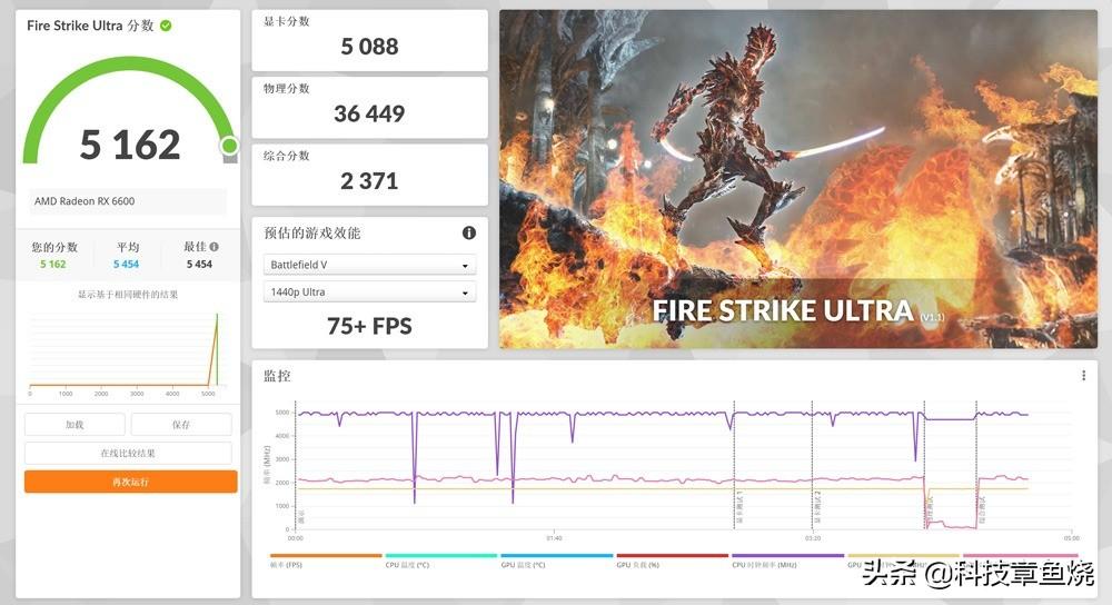 盈通显卡怎么样（盈通RX 6600-8G D6“大地之神”显卡评测） 第25张