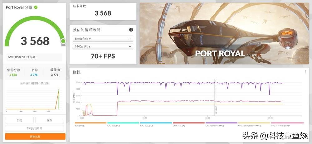 盈通显卡怎么样（盈通RX 6600-8G D6“大地之神”显卡评测） 第27张