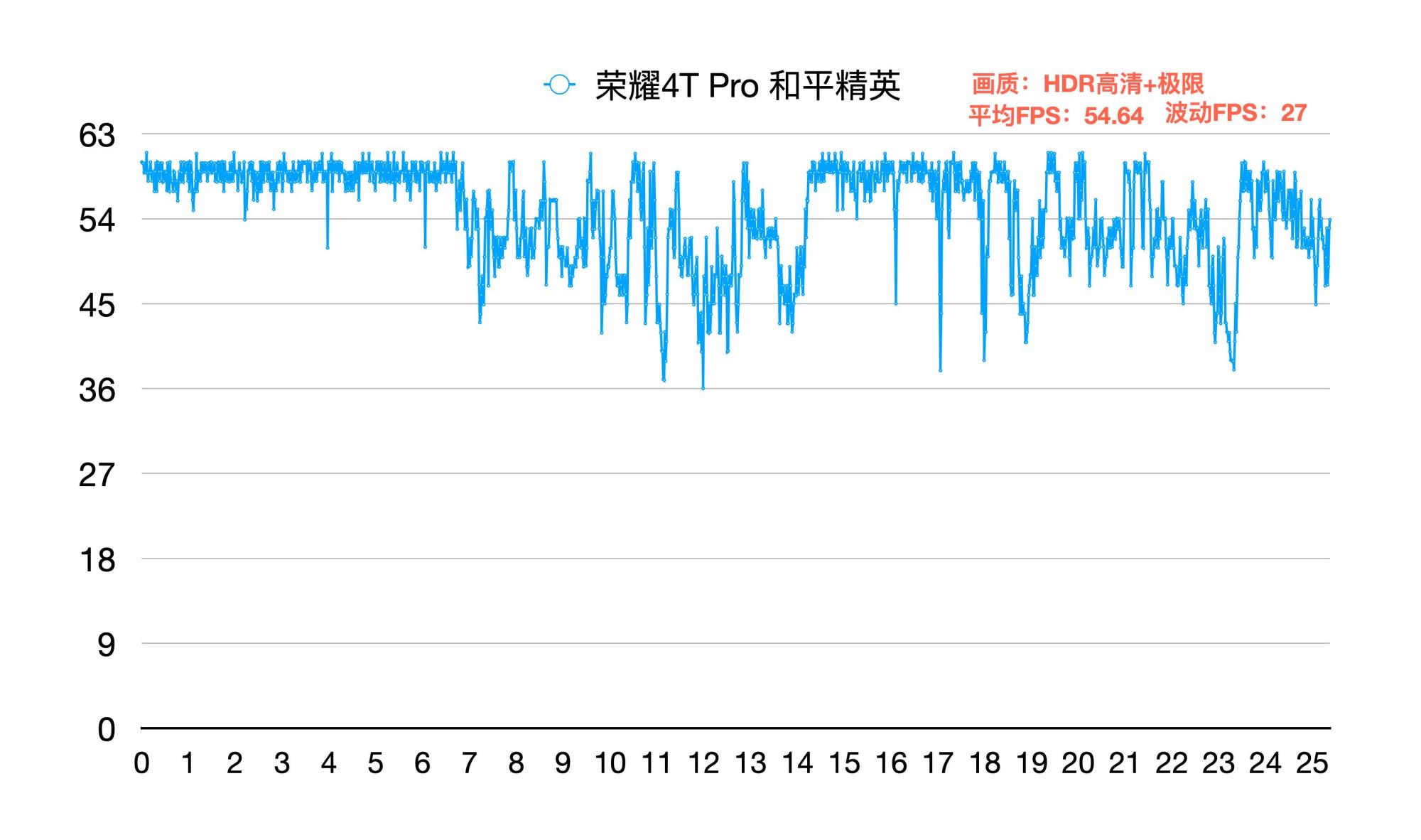 荣耀play4tpro性价比高吗（荣耀Play4T Pro上手感受） 第9张