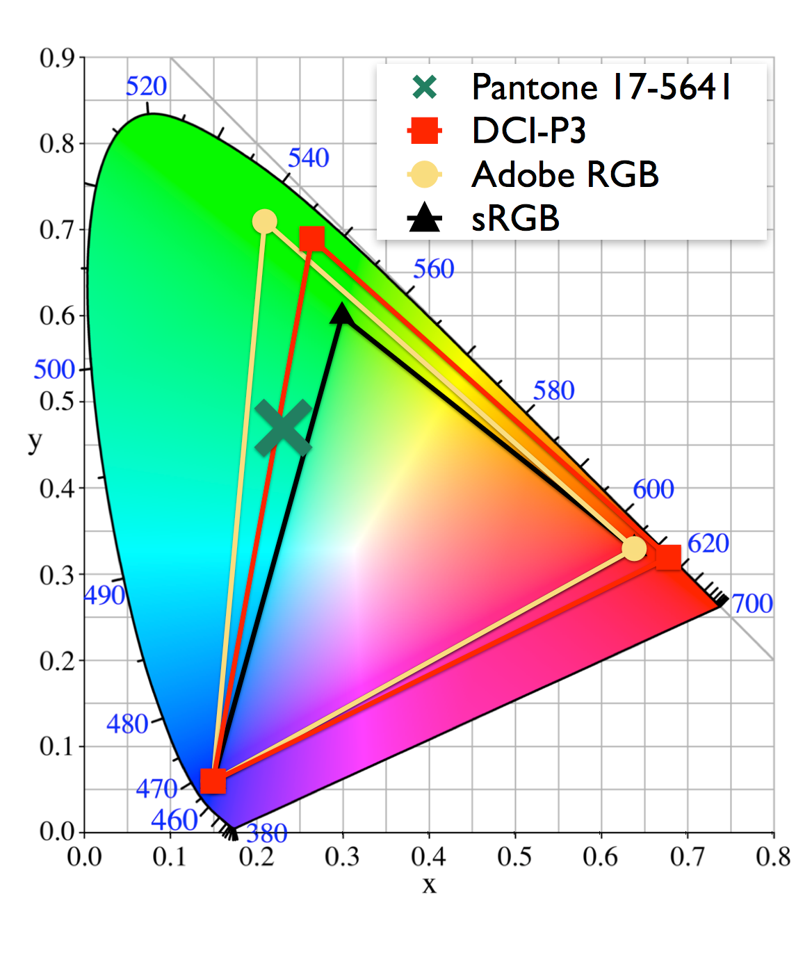 00%srgb与72%ntsc
