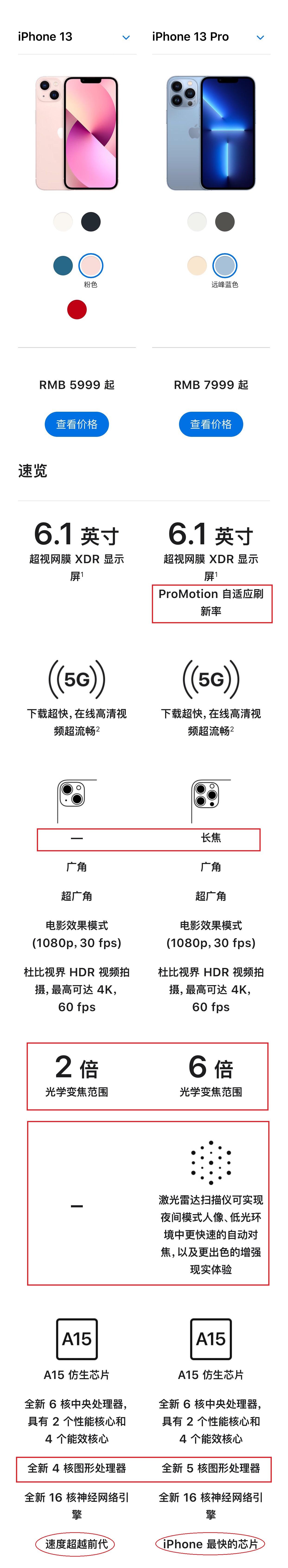苹果13和苹果13pro的区别大不大（iPhone13与iPhone13 Pro详细参数对比） 第3张