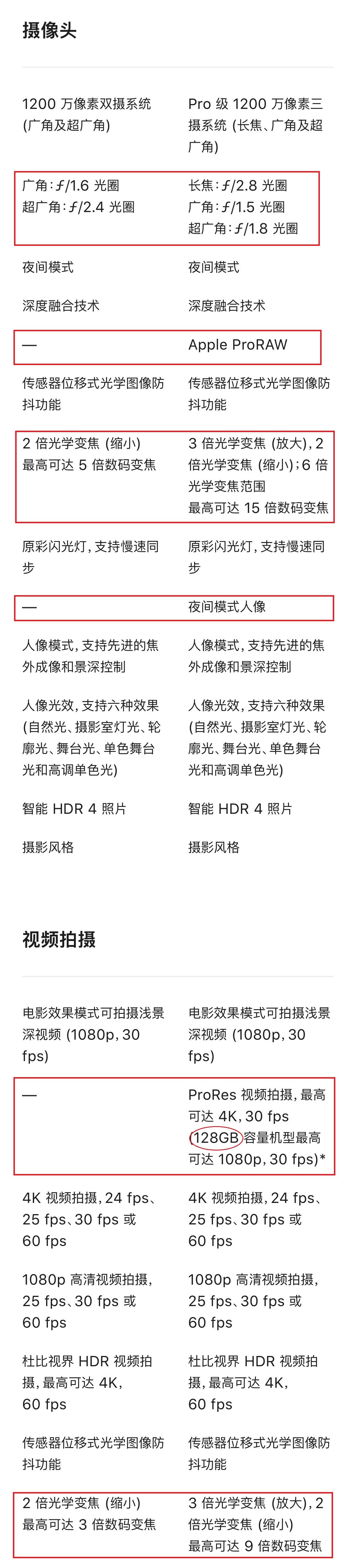 苹果13和苹果13pro的区别大不大（iPhone13与iPhone13 Pro详细参数对比） 第7张