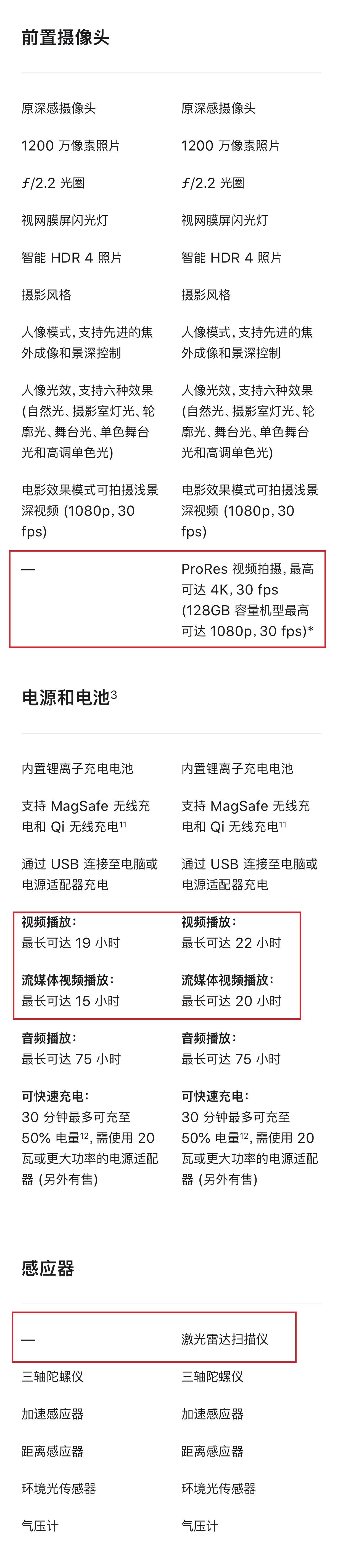苹果13和苹果13pro的区别大不大（iPhone13与iPhone13 Pro详细参数对比） 第9张