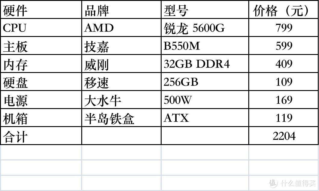 组装电脑配置清单2022最强（2022双十一电脑装机攻略） 第9张