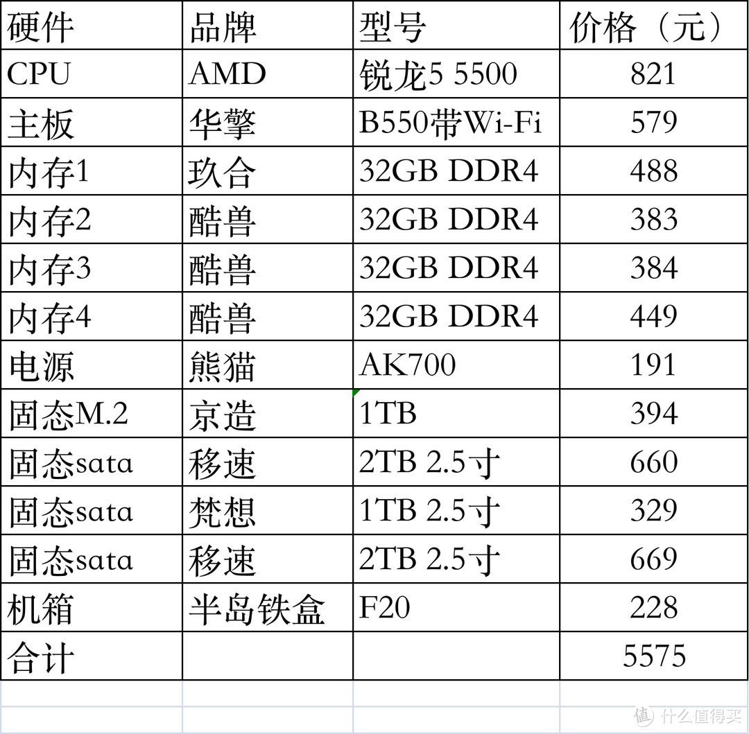 组装电脑配置清单2022最强（2022双十一电脑装机攻略） 第11张