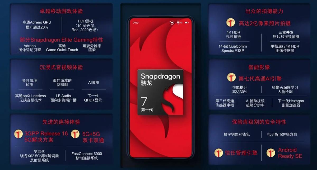 78g的手机哪款值得买（三款骁龙778G手机盘点）"