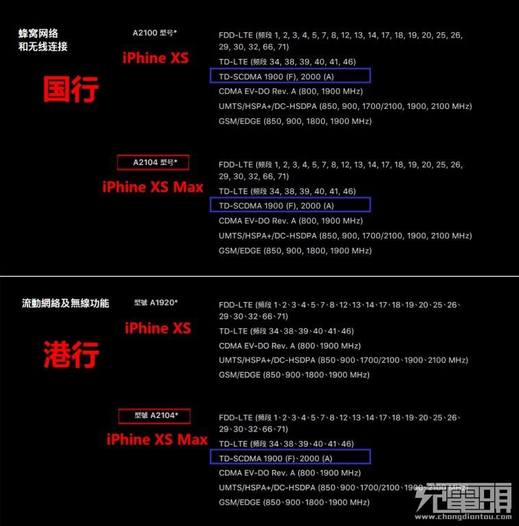 港版和国行的苹果手机有什么区别（港版iPhone与国行的差距） 第5张