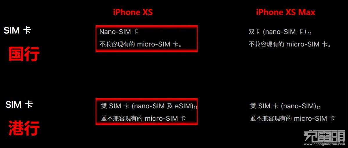 港版和国行的苹果手机有什么区别（港版iPhone与国行的差距） 第7张