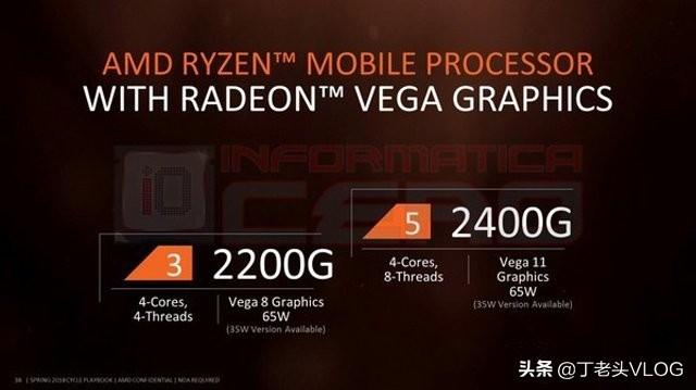 vega8相当于什么显卡笔记本（Vega 8核显性能） 第1张