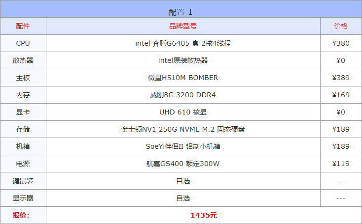 电脑主机配置推荐7000-8000（装修不能错过的配置单） 第3张