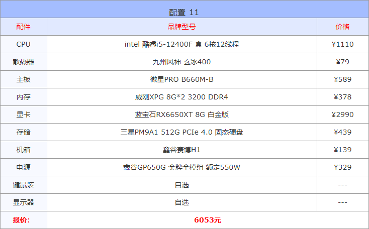 电脑主机配置推荐7000-8000（装修不能错过的配置单） 第23张
