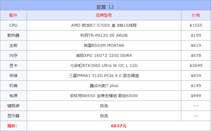 电脑主机配置推荐7000-8000（装修不能错过的配置单） 第25张