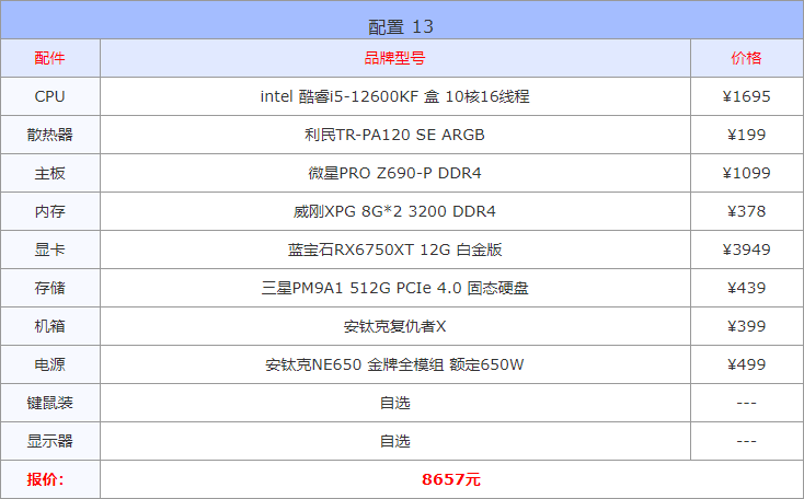 电脑主机配置推荐7000-8000（装修不能错过的配置单） 第27张