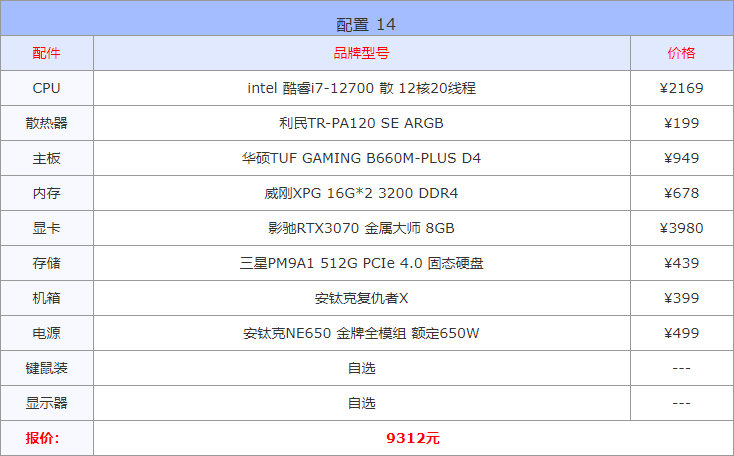 电脑主机配置推荐7000-8000（装修不能错过的配置单） 第29张