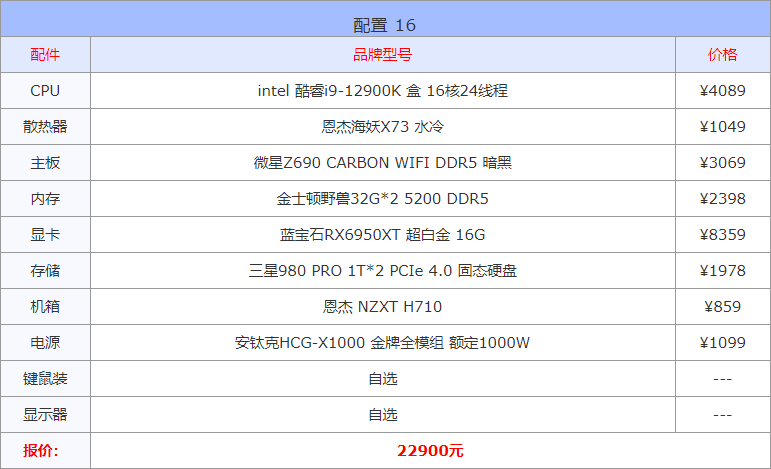 电脑主机配置推荐7000-8000（装修不能错过的配置单） 第33张
