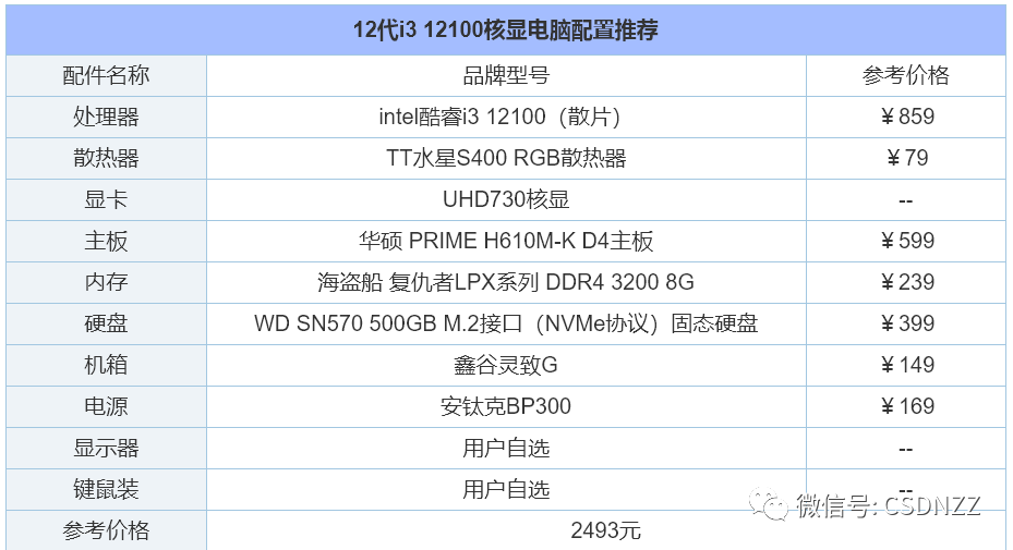 电脑装机配置推荐2022（新手小白一定不能错过的配置清单） 第7张