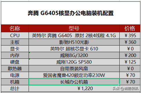 200g主机配置推荐（组装电脑配置清单超赞）"