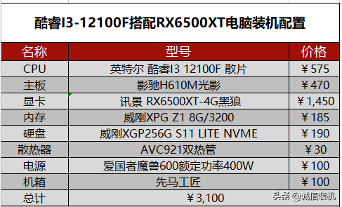 200g主机配置推荐（组装电脑配置清单超赞）"