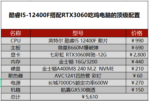 200g主机配置推荐（组装电脑配置清单超赞）"