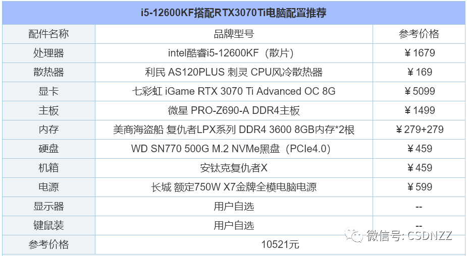 电脑装机配置推荐2022（新手小白一定不能错过的配置清单） 第25张