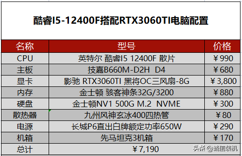 200g主机配置推荐（组装电脑配置清单超赞）"