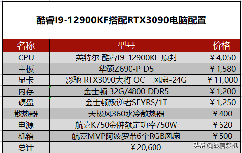 200g主机配置推荐（组装电脑配置清单超赞）"